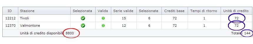 Esempio 3 costi. Anteprima preventivo