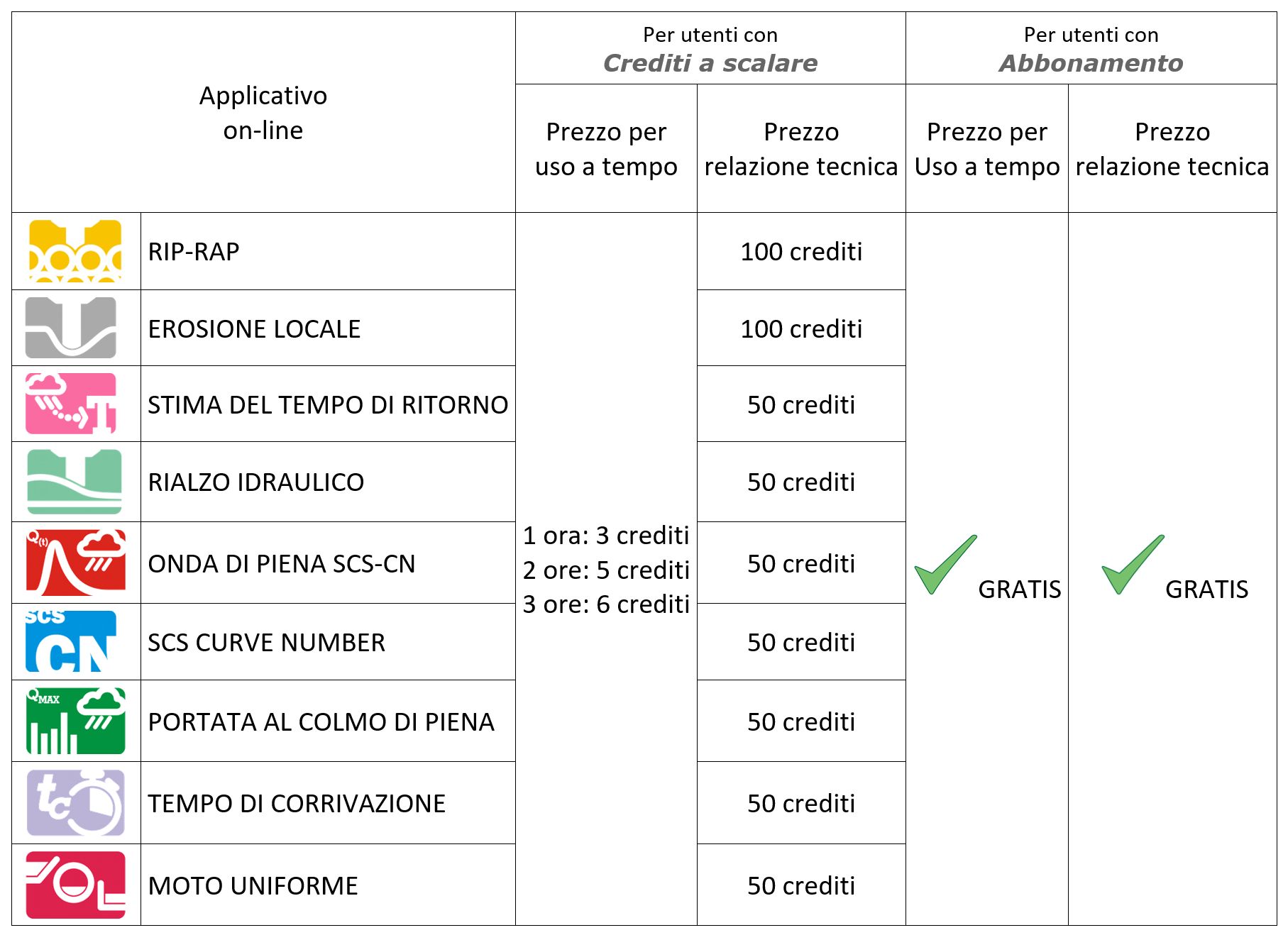 Tabella comparativa prezzi dei servizi Hydronline